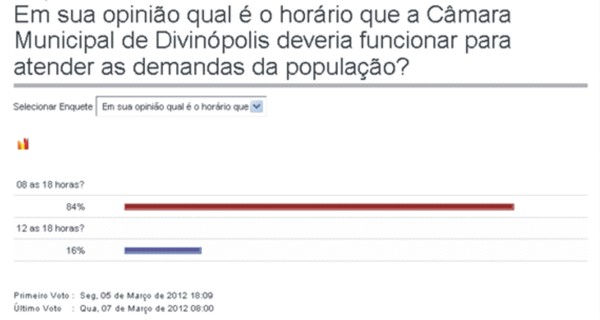 pesquisa horario camara